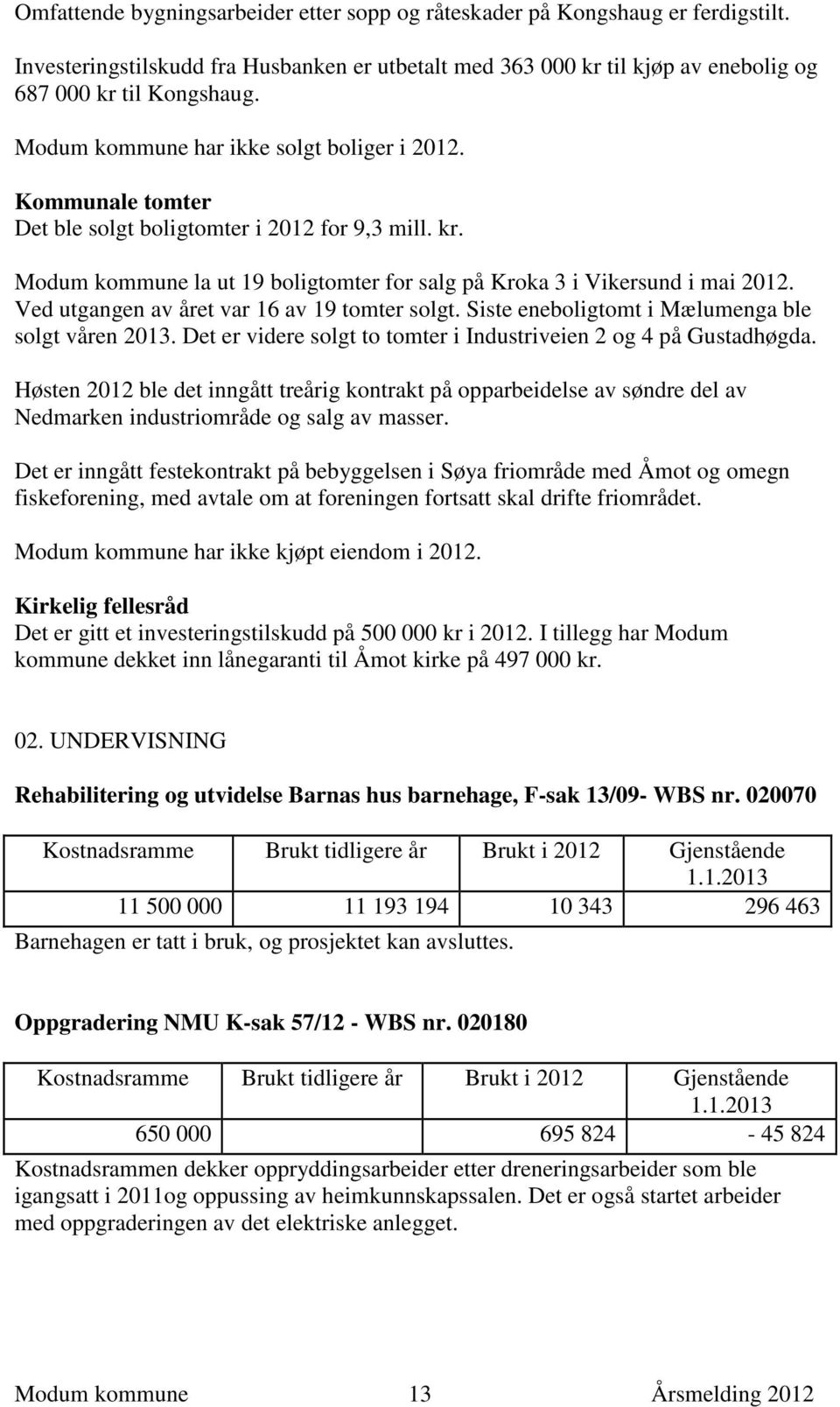 Ved utgangen av året var 16 av 19 tomter solgt. Siste eneboligtomt i Mælumenga ble solgt våren 2013. Det er videre solgt to tomter i Industriveien 2 og 4 på Gustadhøgda.