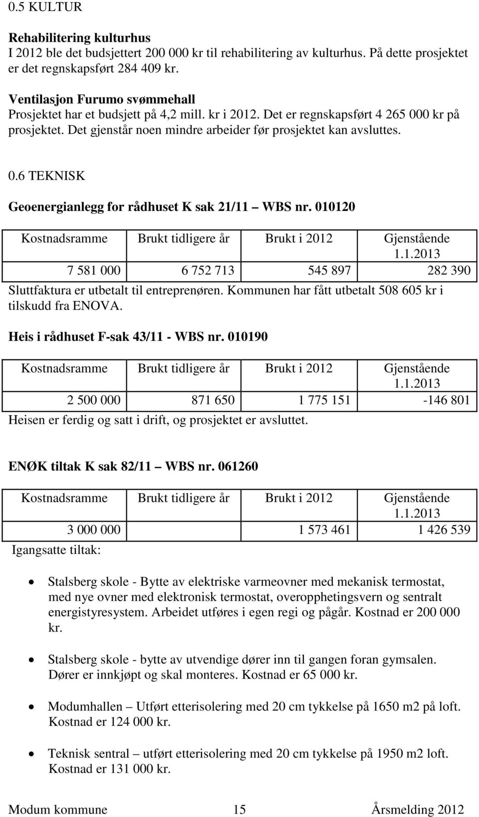 010120 Kostnadsramme Brukt tidligere år Brukt i 2012 Gjenstående 1.1.2013 7 581 000 6 752 713 545 897 282 390 Sluttfaktura er utbetalt til entreprenøren.