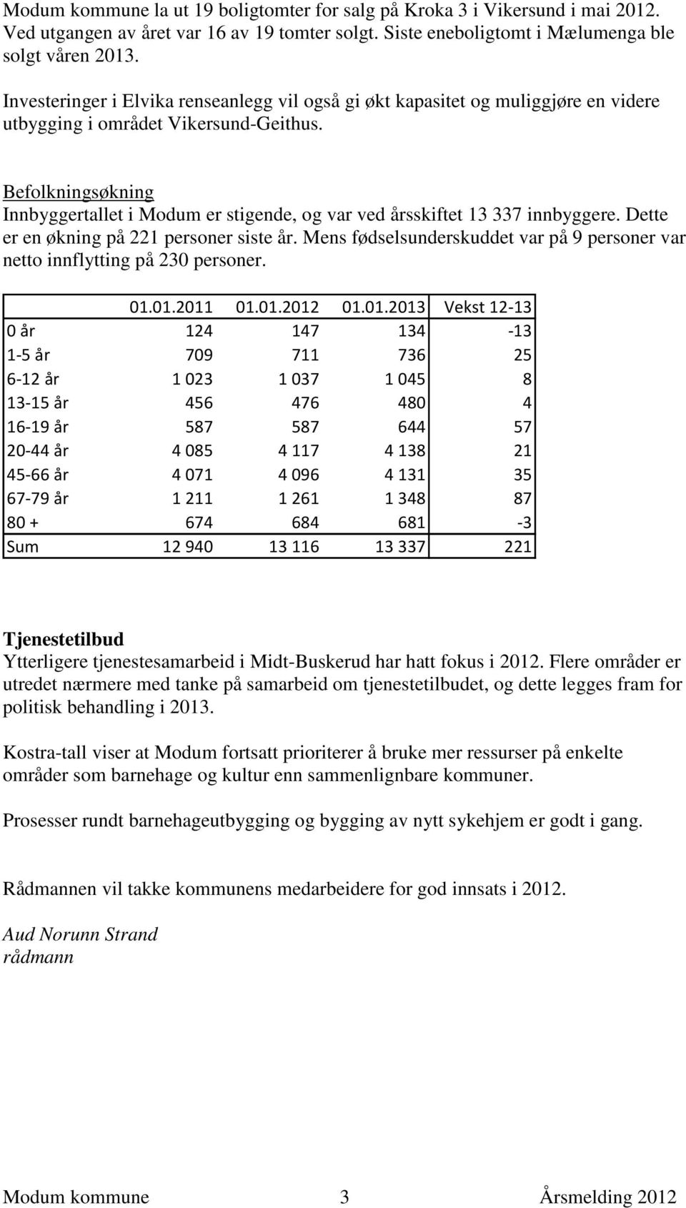 Befolkningsøkning Innbyggertallet i Modum er stigende, og var ved årsskiftet 13 337 innbyggere. Dette er en økning på 221 personer siste år.