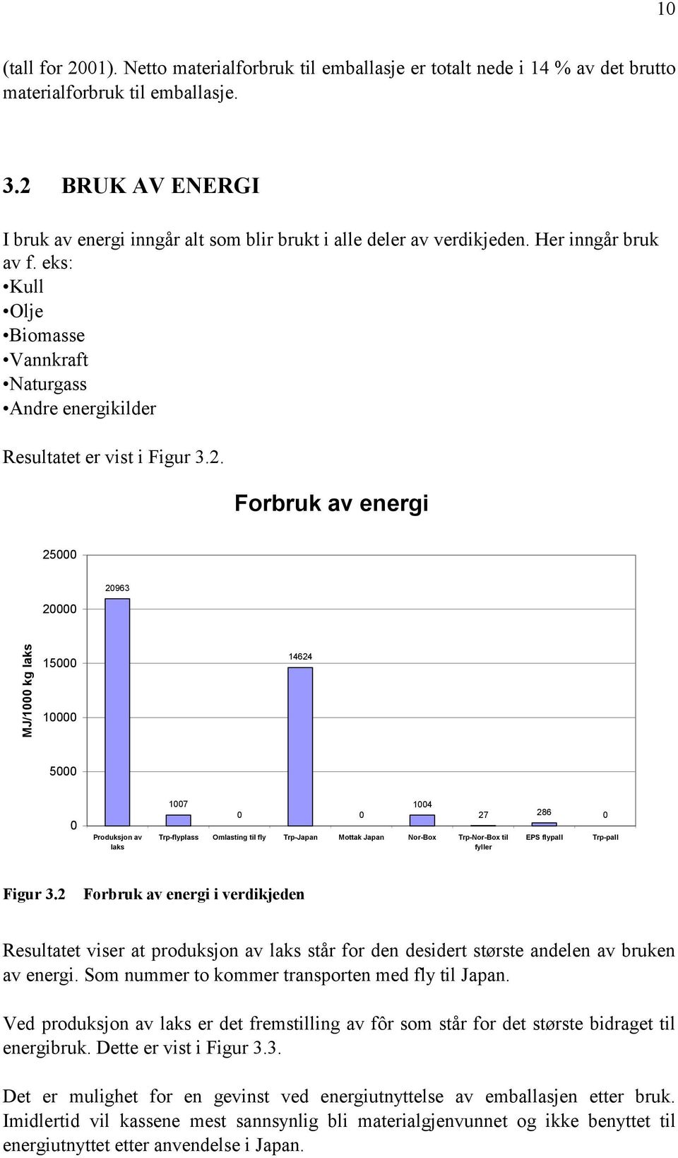 eks: Kull Olje Biomasse Vannkraft Naturgass Andre energikilder Resultatet er vist i Figur 3.2.