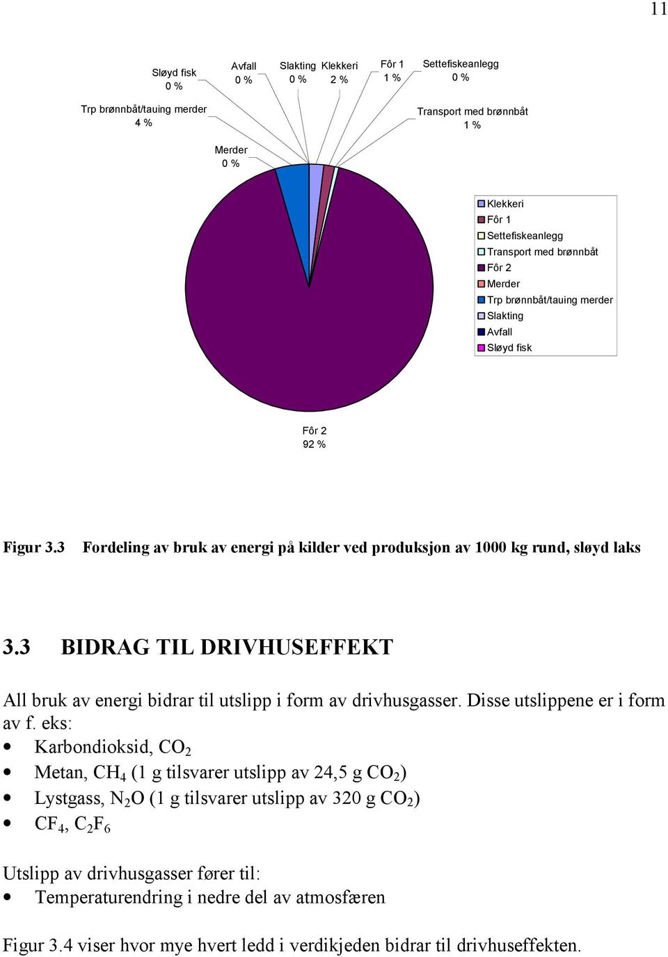 3 BIDRAG TIL DRIVHUSEFFEKT All bruk av energi bidrar til utslipp i form av drivhusgasser. Disse utslippene er i form av f.