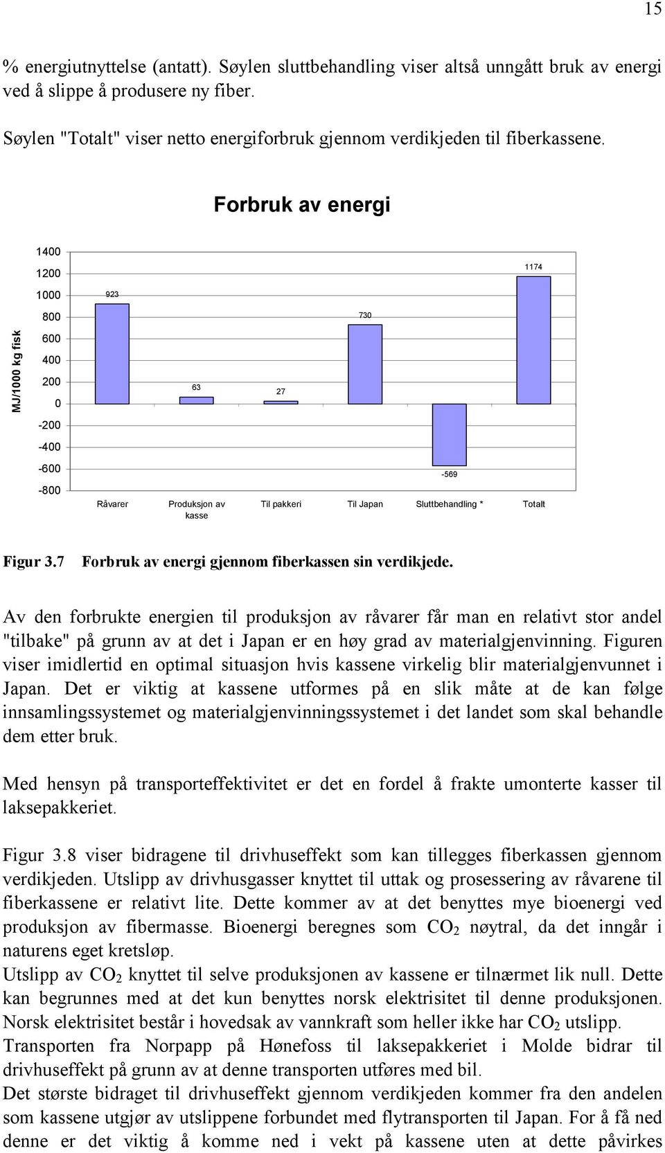 Forbruk av energi 1400 1200 1174 1000 923 800 730 MJ/1000 kg fisk 600 400 200 0 63 27-200 -400-600 -800 Råvarer Produksjon av kasse -569 Til pakkeri Til Japan Sluttbehandling * Totalt Figur 3.