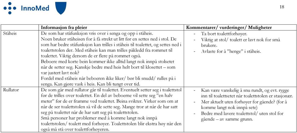 De Viktig at stol/ toalett er lavt nok for små som har bedre ståfunksjon kan trilles i ståheis til toalettet, og settes ned i brukere. toalettstolen der.