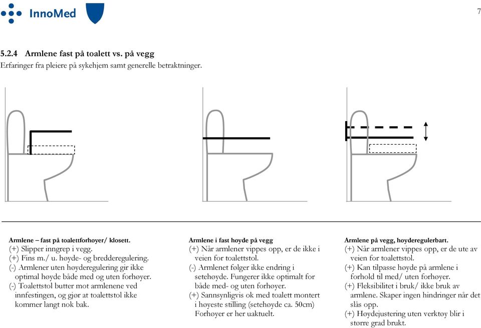 () Armlener uten høyderegulering gir ikke optimal høyde både med og uten forhøyer. () Toalettstol butter mot armlenene ved innfestingen, og gjør at toalettstol ikke kommer langt nok bak.