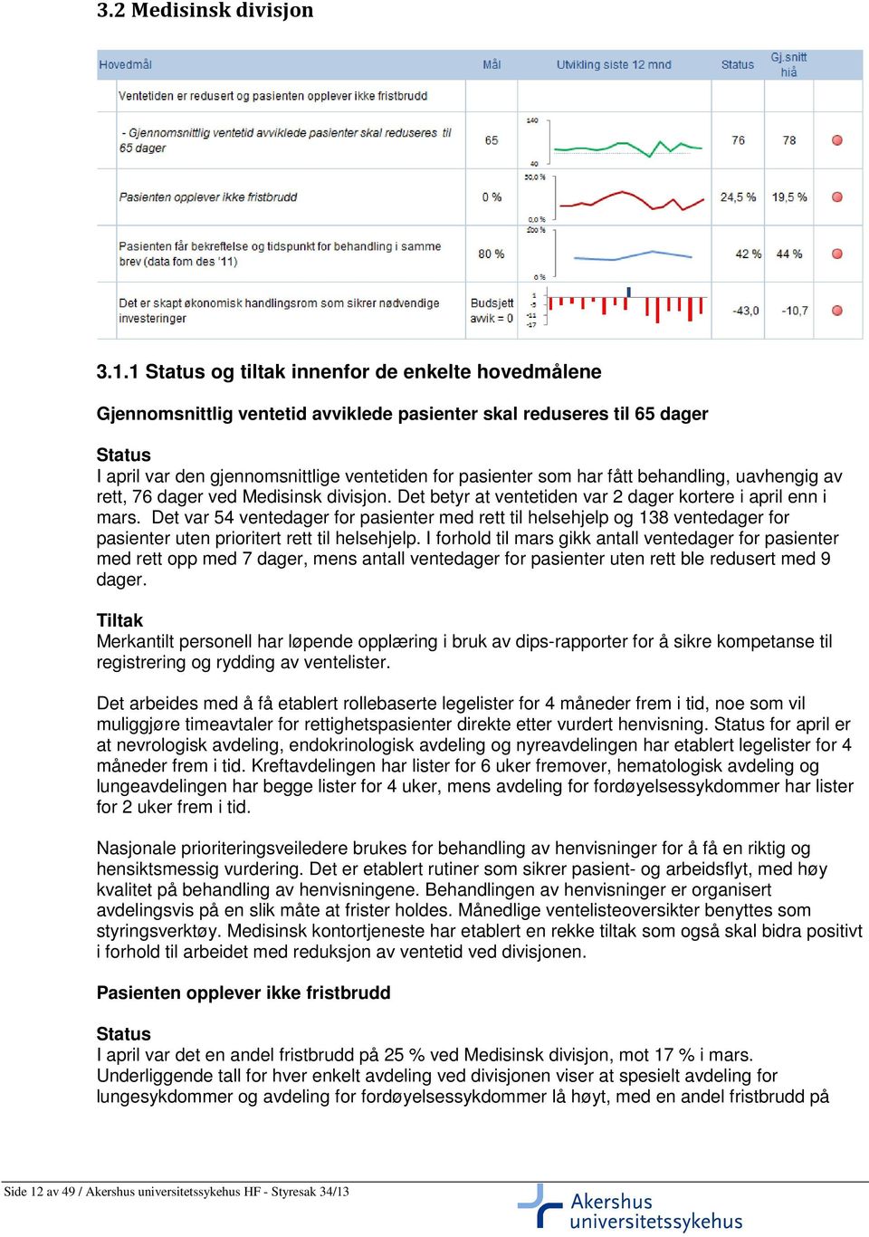 uavhengig av rett, 76 dager ved Medisinsk divisjon. Det betyr at ventetiden var 2 dager kortere i april enn i mars.