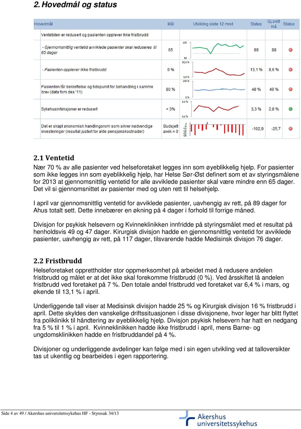 dager. Det vil si gjennomsnittet av pasienter med og uten rett til helsehjelp. I april var gjennomsnittlig ventetid for avviklede pasienter, uavhengig av rett, på 89 dager for Ahus totalt sett.