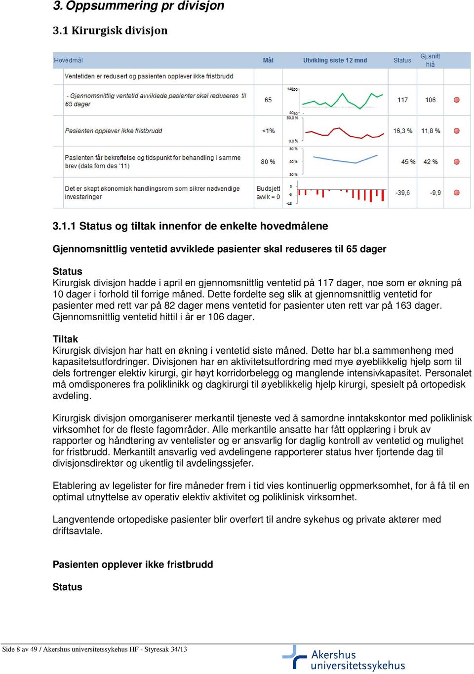 1 og tiltak innenfor de enkelte hovedmålene Gjennomsnittlig ventetid avviklede pasienter skal reduseres til 65 dager Kirurgisk divisjon hadde i april en gjennomsnittlig ventetid på 117 dager, noe som