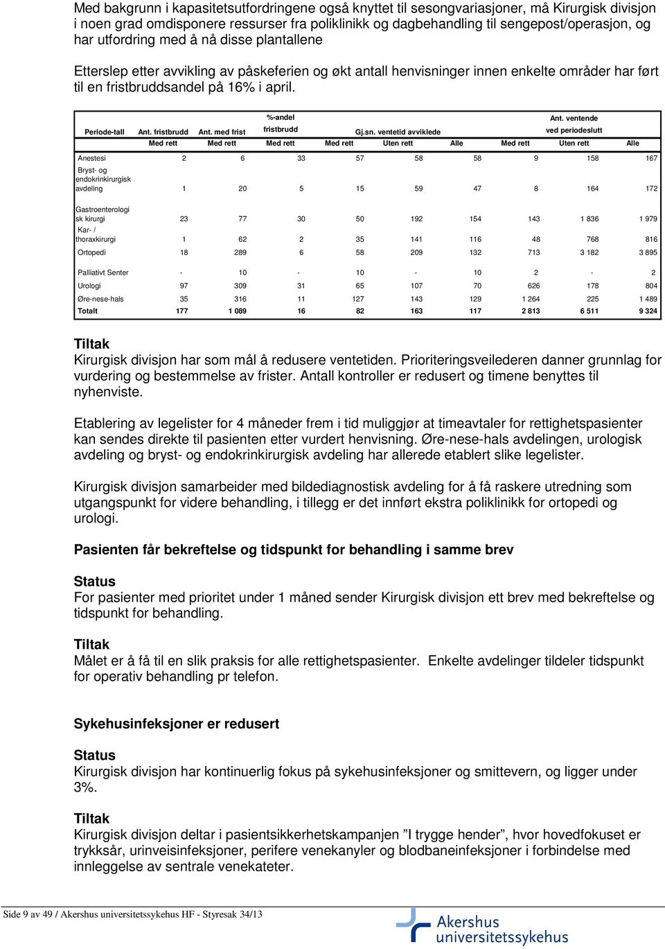 %-andel Periode-tall Ant. fristbrudd Ant. med frist fristbrudd Gj.sn. ventetid avviklede Ant.