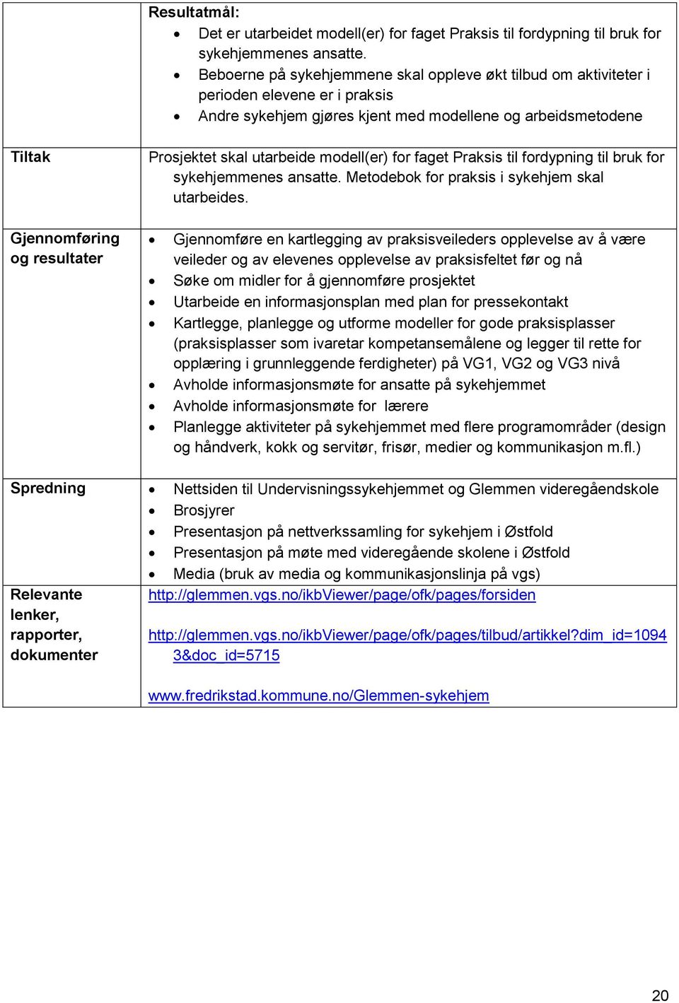 modell(er) for faget Praksis til fordypning til bruk for sykehjemmenes ansatte. Metodebok for praksis i sykehjem skal utarbeides.