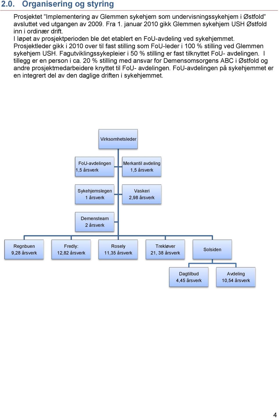 Prosjektleder gikk i 2010 over til fast stilling som FoU-leder i 100 % stilling ved Glemmen sykehjem USH. Fagutviklingssykepleier i 50 % stilling er fast tilknyttet FoU- avdelingen.