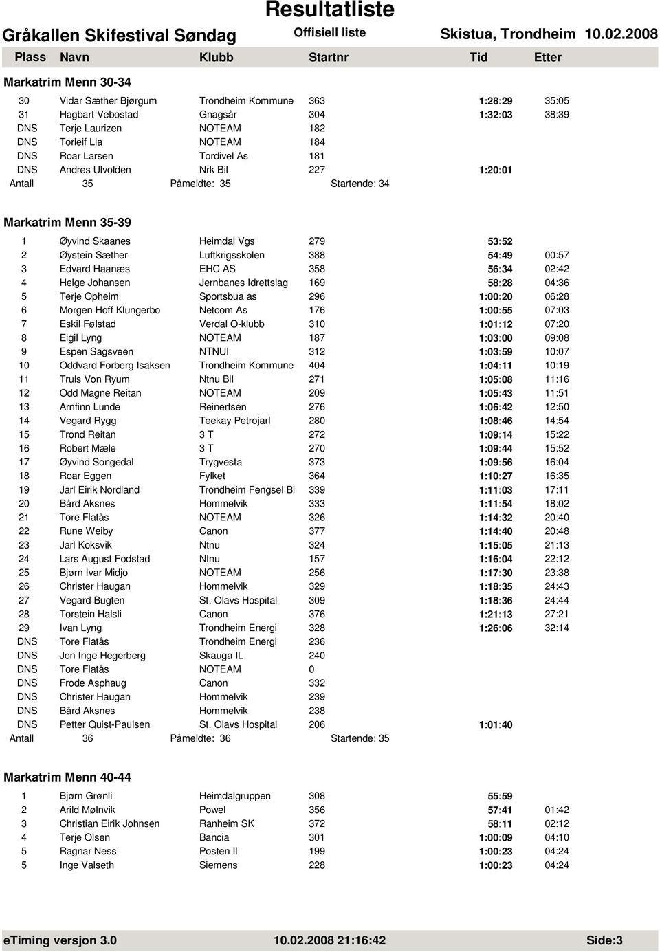 00:57 3 Edvard Haanæs EHC AS 358 56:34 02:42 4 Helge Johansen Jernbanes Idrettslag 169 58:28 04:36 5 Terje Opheim Sportsbua as 296 1:00:20 06:28 6 Morgen Hoff Klungerbo Netcom As 176 1:00:55 07:03 7