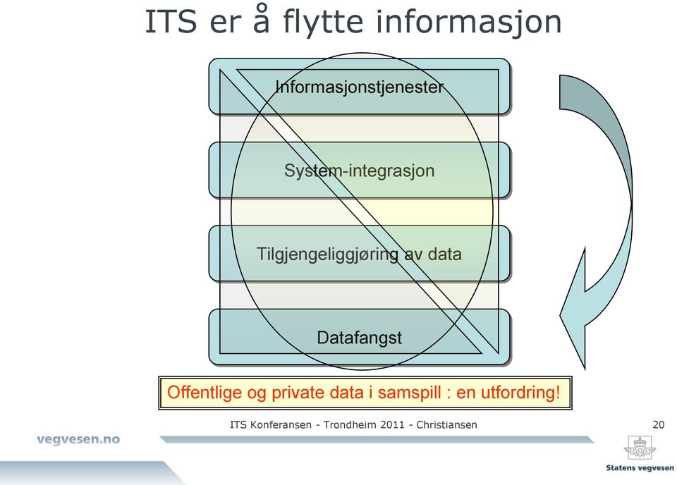 Datafangst Offentlige og private data i samspill : en