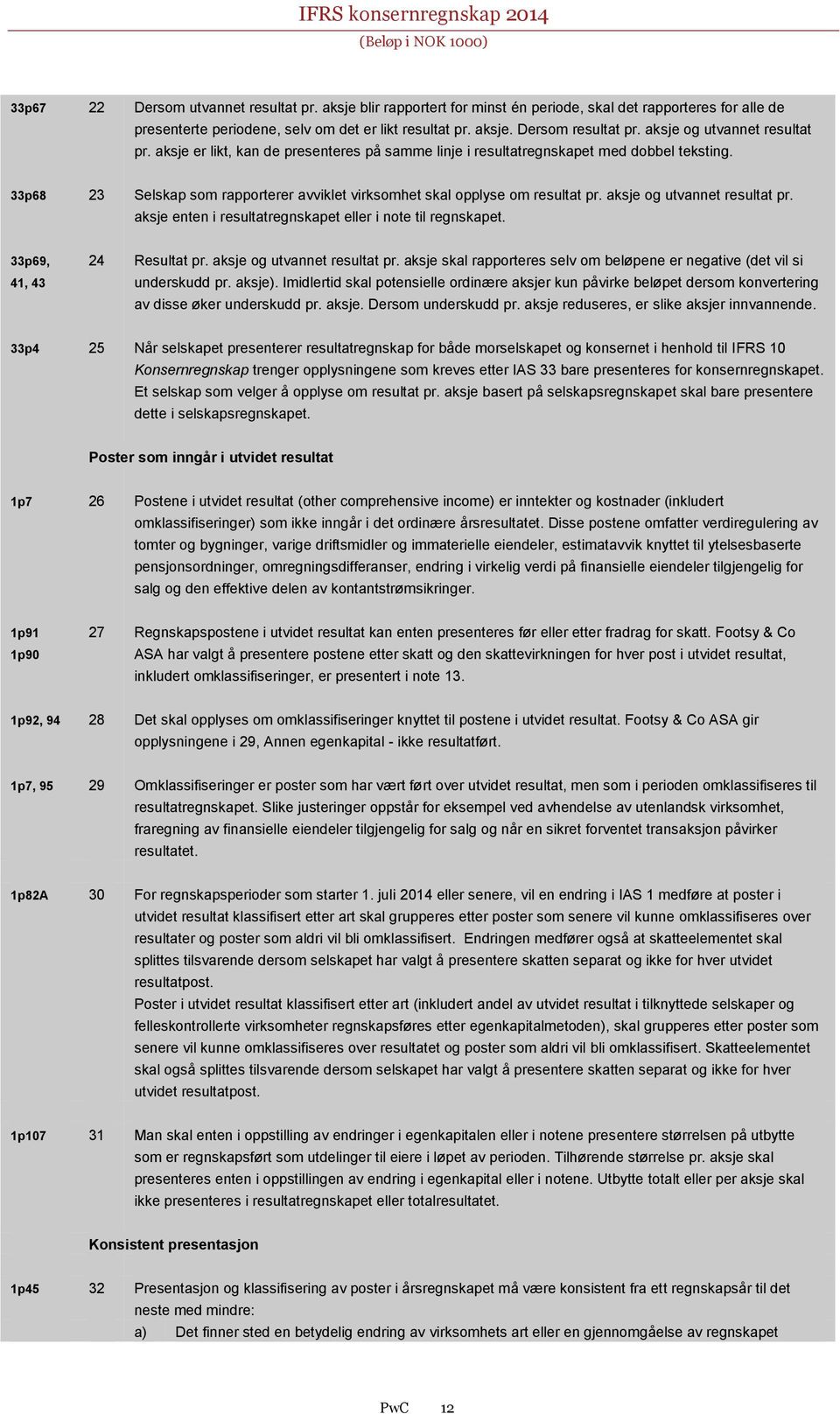 33p68 23 Selskap som rapporterer avviklet virksomhet skal opplyse om resultat pr. aksje og utvannet resultat pr. aksje enten i resultatregnskapet eller i note til regnskapet.