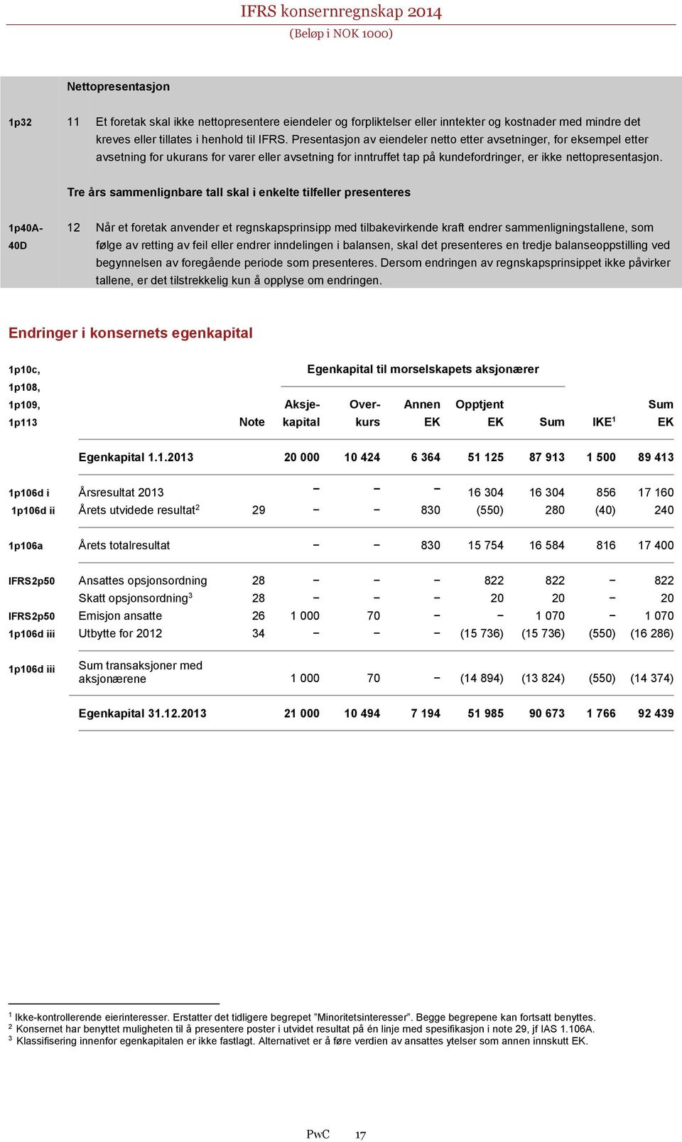 Tre års sammenlignbare tall skal i enkelte tilfeller presenteres 1p40A- 40D 12 Når et foretak anvender et regnskapsprinsipp med tilbakevirkende kraft endrer sammenligningstallene, som følge av