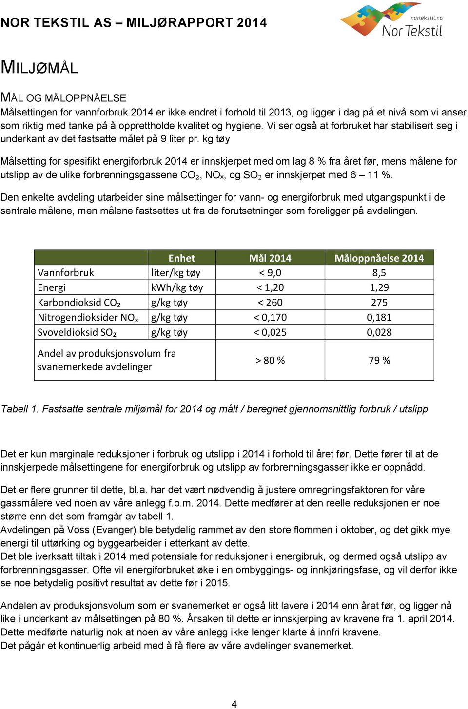 kg tøy Målsetting for spesifikt energiforbruk 2014 er innskjerpet med om lag 8 % fra året før, mens målene for utslipp av de ulike forbrenningsgassene CO₂, NOₓ, og SO₂ er innskjerpet med 6 11 %.