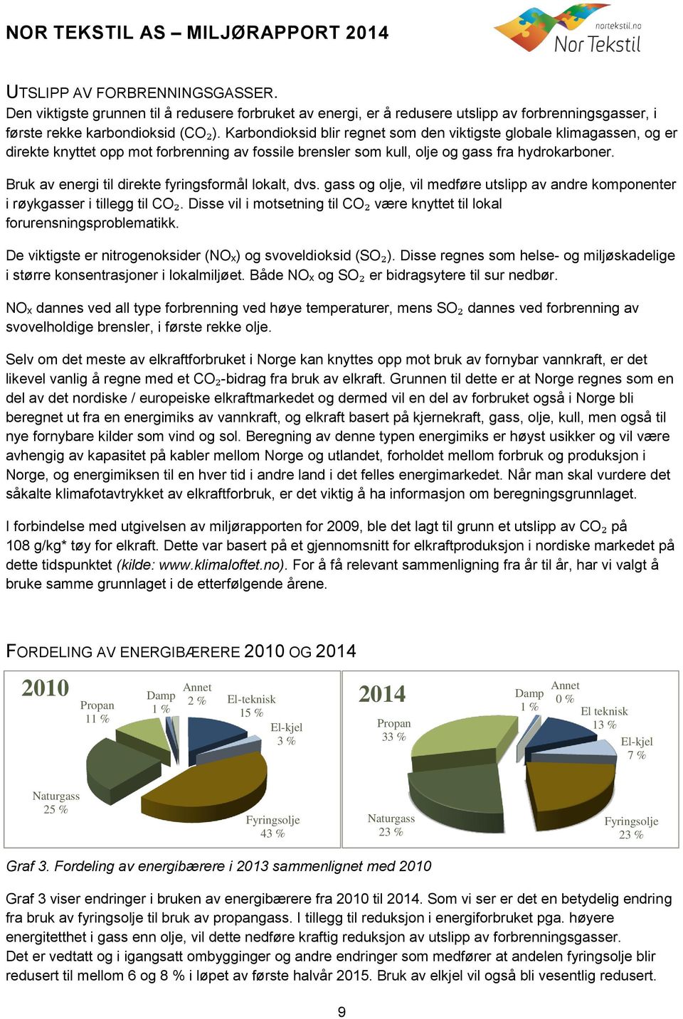 Bruk av energi til direkte fyringsformål lokalt, dvs. gass og olje, vil medføre utslipp av andre komponenter i røykgasser i tillegg til CO₂.