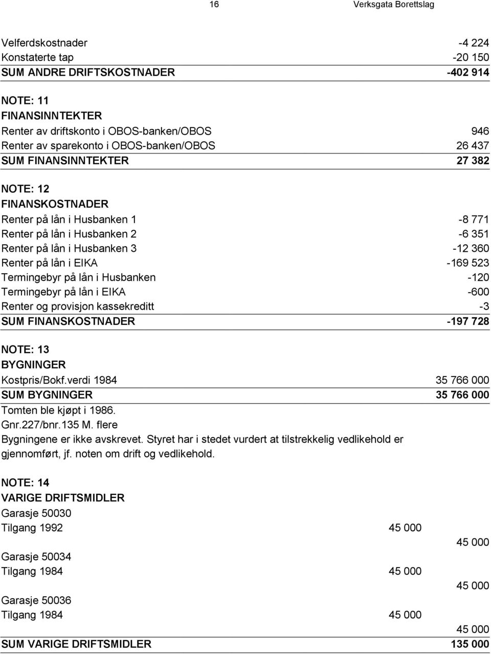 EIKA -169 523 Termingebyr på lån i Husbanken -120 Termingebyr på lån i EIKA -600 Renter og provisjon kassekreditt -3 SUM FINANSKOSTNADER -197 728 NOTE: 13 BYGNINGER Kostpris/Bokf.