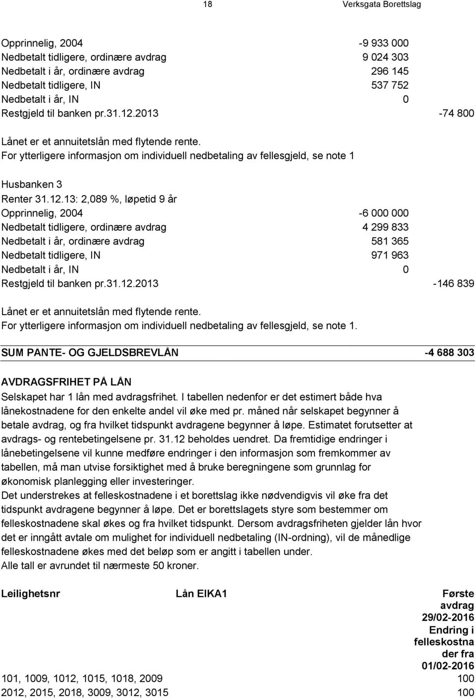 2013-74 800 Lånet er et annuitetslån med flytende rente. For ytterligere informasjon om individuell nedbetaling av fellesgjeld, se note 1 Husbanken 3 Renter 31.12.