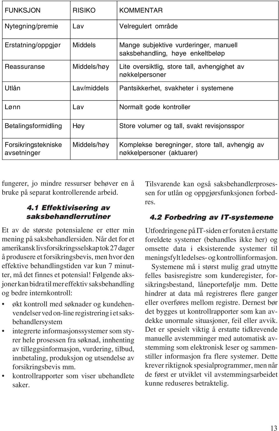 revisjonsspor Forsikringstekniske avsetninger Middels/høy Komplekse beregninger, store tall, avhengig av nøkkelpersoner (aktuarer) fungerer, jo mindre ressurser behøver en å bruke på separat