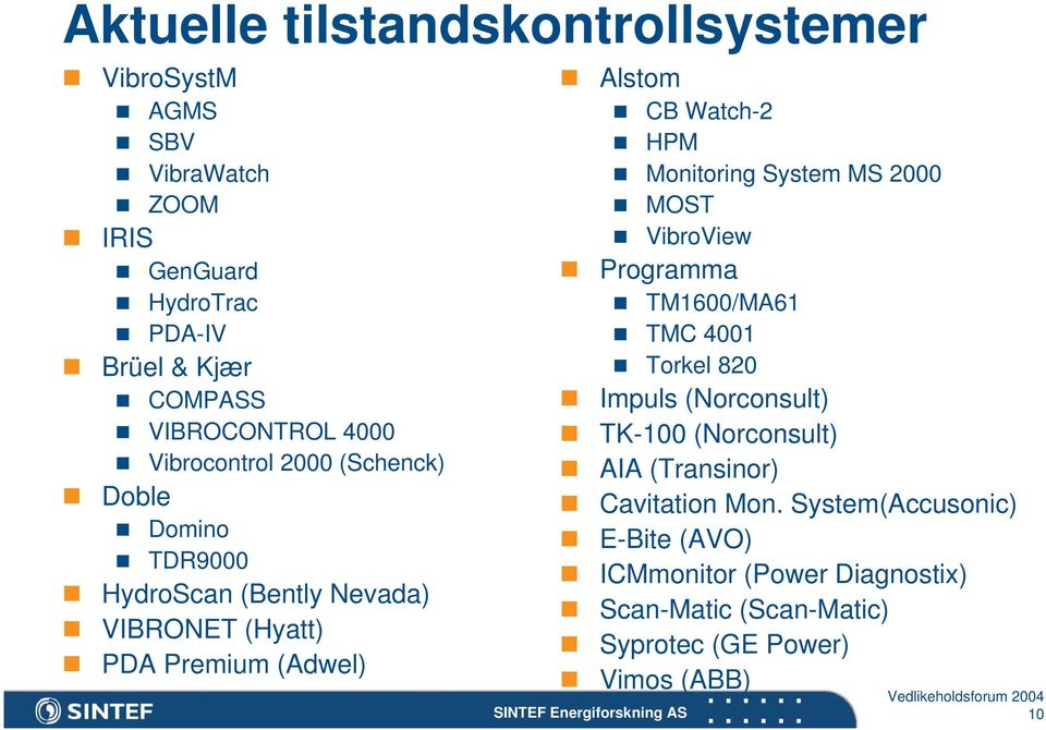 HPM Monitoring System MS 2000 MOST VibroView Programma TM1600/MA61 TMC 4001 Torkel 820 Impuls (Norconsult) TK-100 (Norconsult) AIA