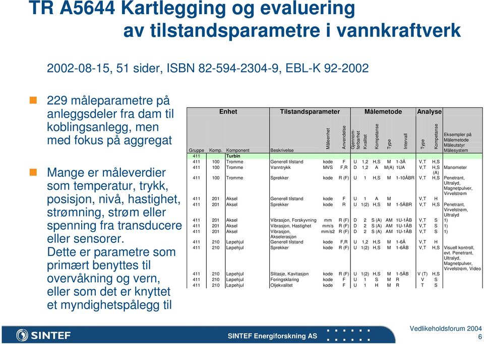 Dette er parametre som primært benyttes til overvåkning og vern, eller som det er knyttet et myndighetspålegg til Enhet Tilstandsparameter Målemetode Analyse Gruppe Komp.