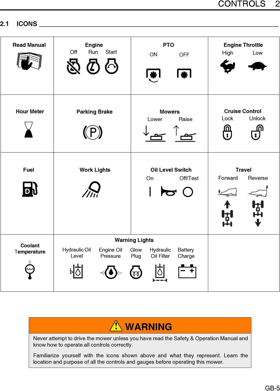 Oil Level Switch On Off/Test Forward Travel Reverse D Coolant Temperature Hydraulic Oil Level Engine Oil Pressure Warning Lights Glow Plug Hydraulic Oil Filter Battery