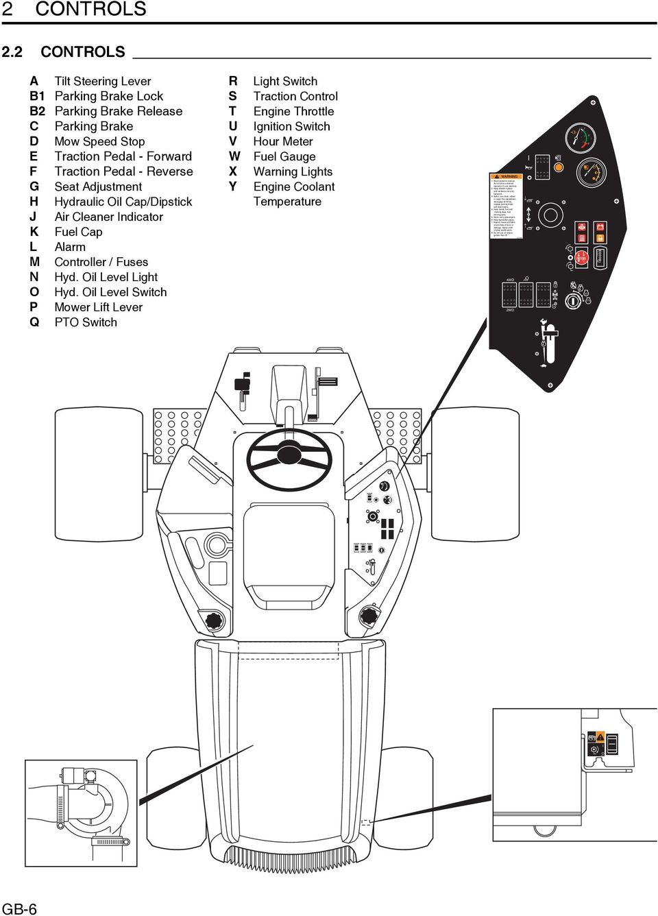 Oil Cap/Dipstick J Air Cleaner Indicator K Fuel Cap L Alarm M Controller / Fuses N Hyd. Oil Level Light O Hyd.