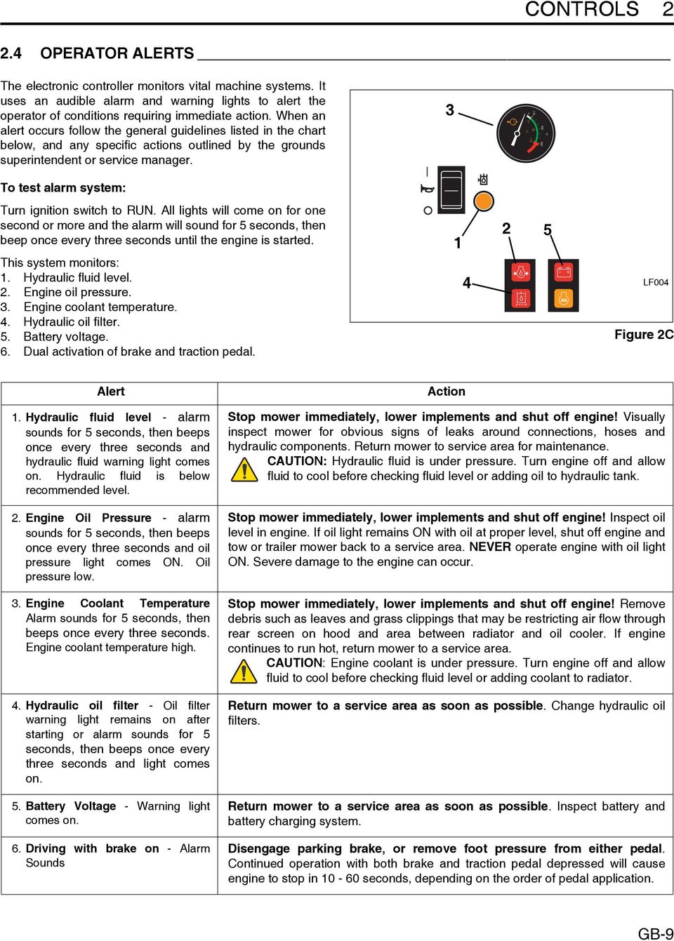 3 170 93 110 77 C F 200 230 To test alarm system: Turn ignition switch to RUN.