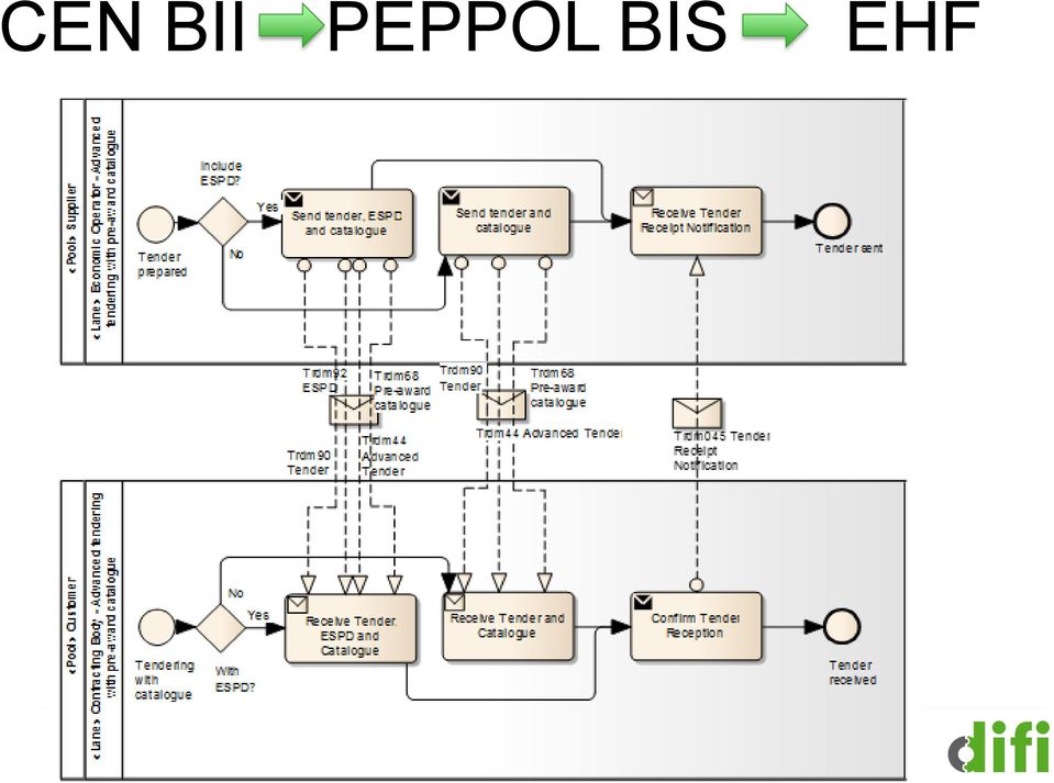 BIS EHF