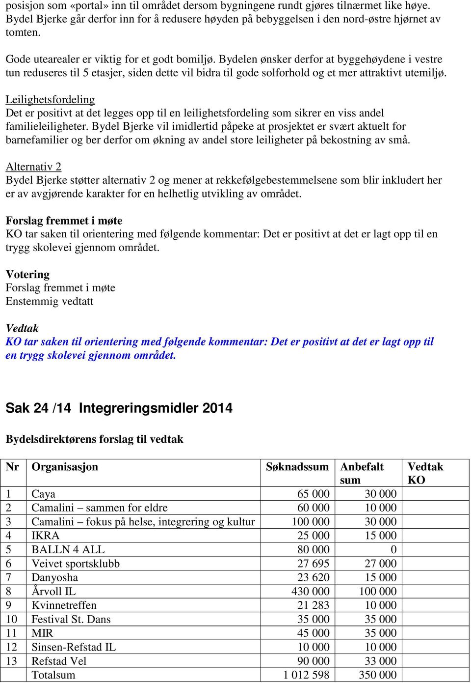 Leilighetsfordeling Det er positivt at det legges opp til en leilighetsfordeling som sikrer en viss andel familieleiligheter.