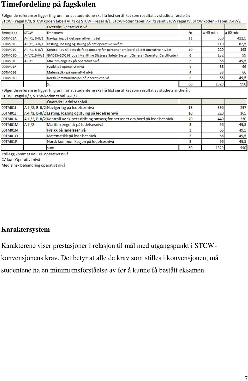 STCWkonvensjonens krav.