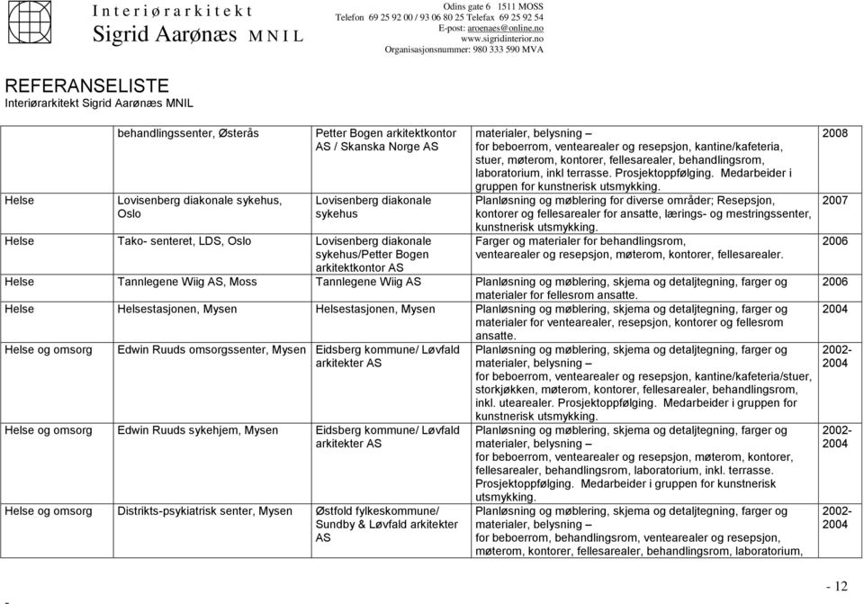 terrasse. Prosjektoppfølging. Medarbeider i gruppen for kunstnerisk utsmykking.