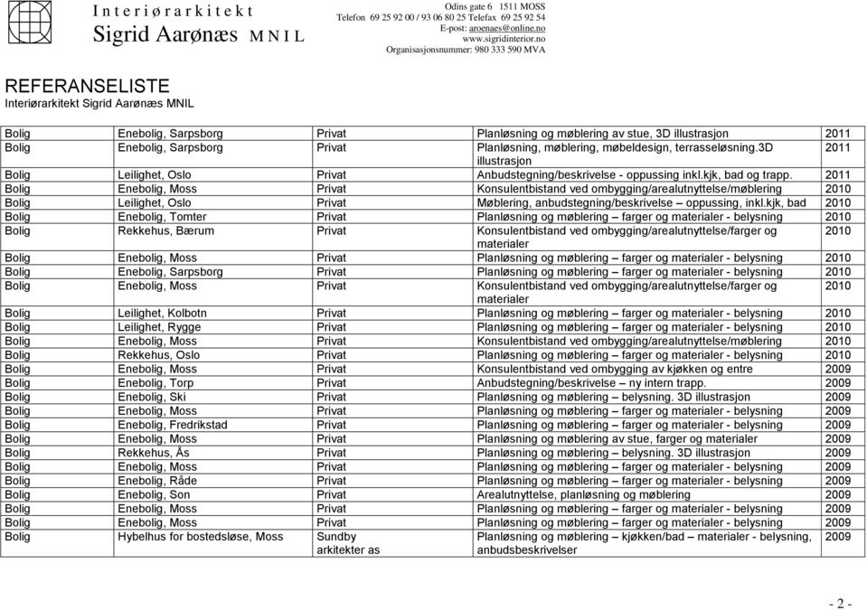 2011 Bolig Enebolig, Moss Privat Konsulentbistand ved ombygging/arealutnyttelse/møblering 2010 Bolig Leilighet, Oslo Privat Møblering, anbudstegning/beskrivelse oppussing, inkl.