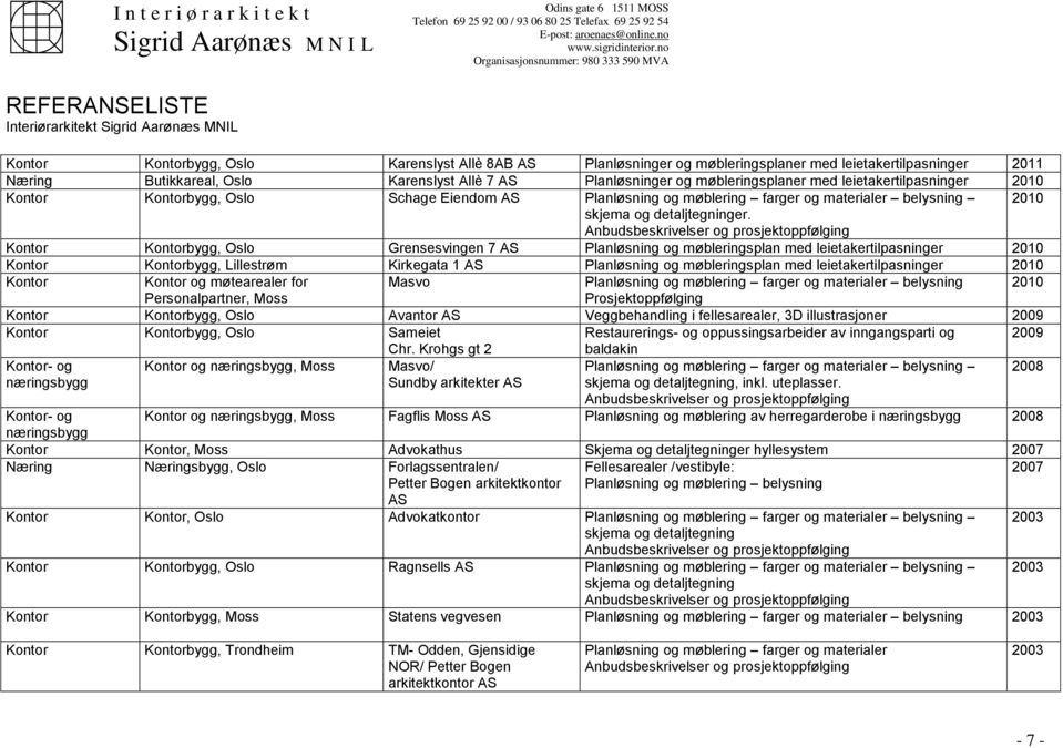 Anbudsbeskrivelser og prosjektoppfølging Kontor Kontorbygg, Oslo Grensesvingen 7 Planløsning og møbleringsplan med leietakertilpasninger 2010 Kontor Kontorbygg, Lillestrøm Kirkegata 1 Planløsning og