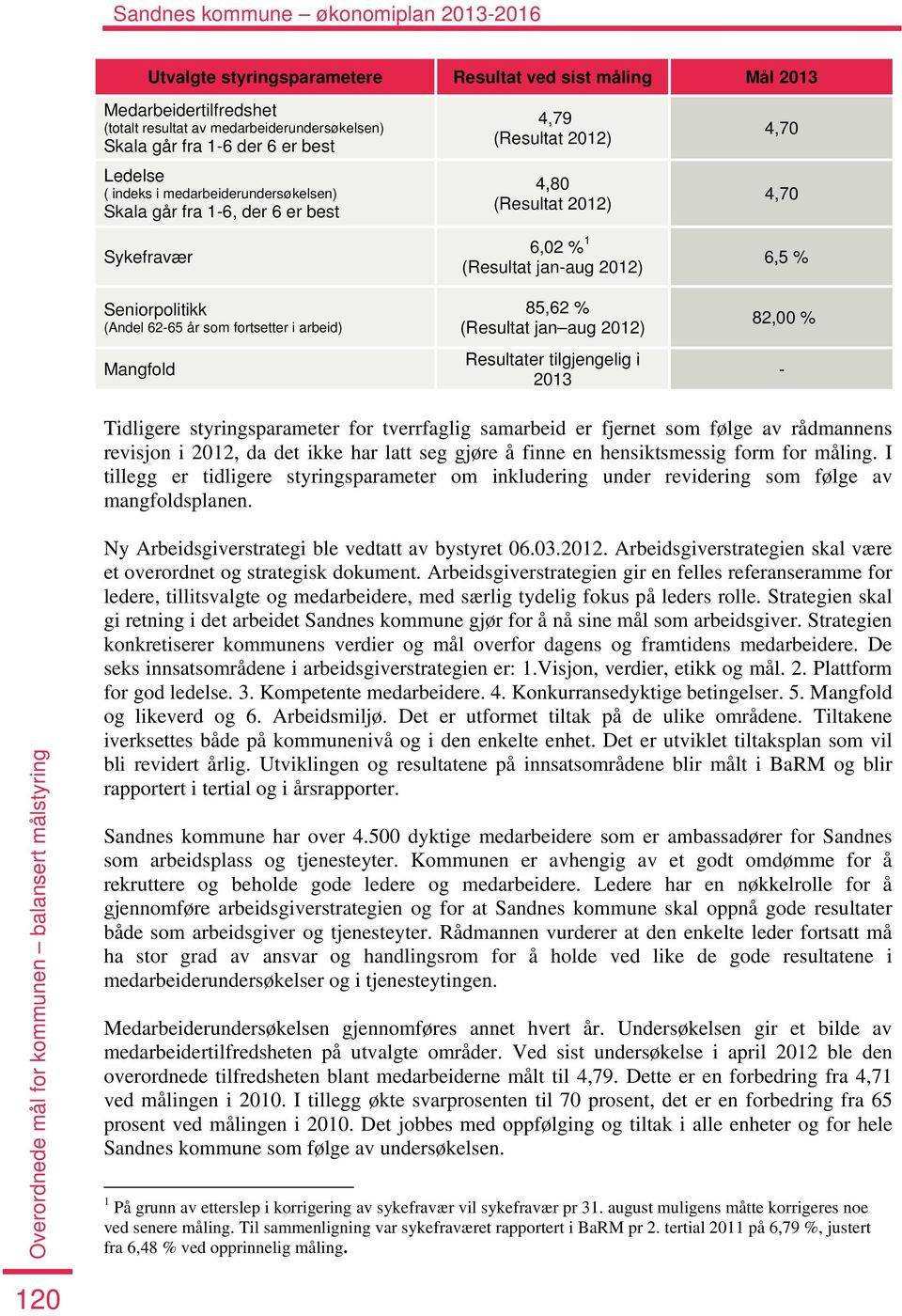 2013 4,70 4,70 6,5 % 82,00 % - Tidligere styringsparameter for tverrfaglig samarbeid er fjernet som følge av rådmannens revisjon i 2012, da det ikke har latt seg gjøre å finne en hensiktsmessig form