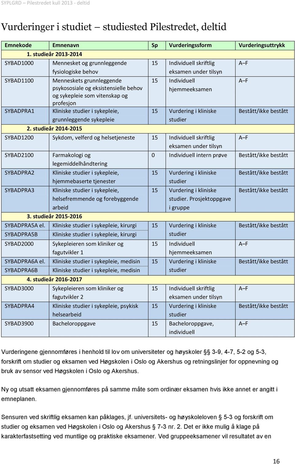 grunnleggende sykepleie 2.