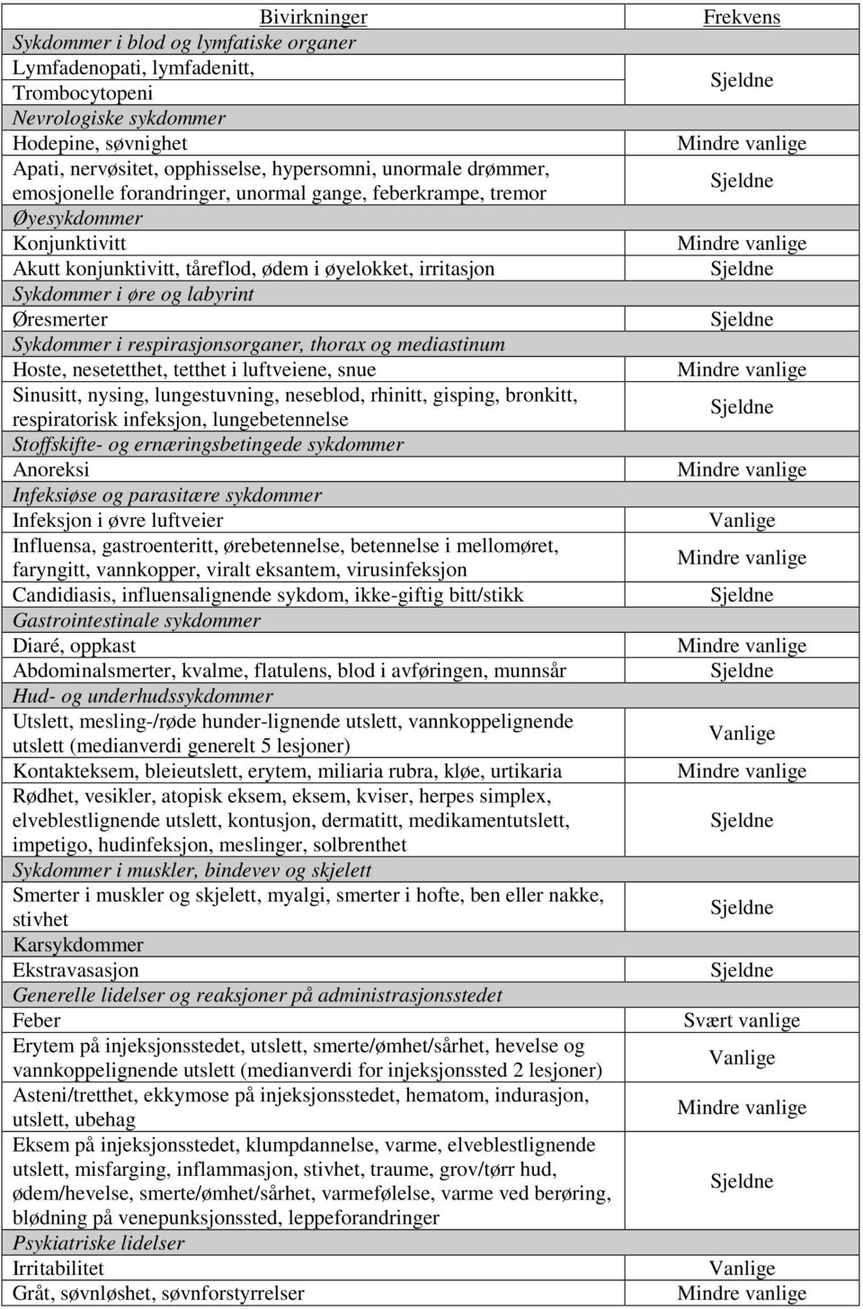 respirasjonsorganer, thorax og mediastinum Hoste, nesetetthet, tetthet i luftveiene, snue Sinusitt, nysing, lungestuvning, neseblod, rhinitt, gisping, bronkitt, respiratorisk infeksjon,