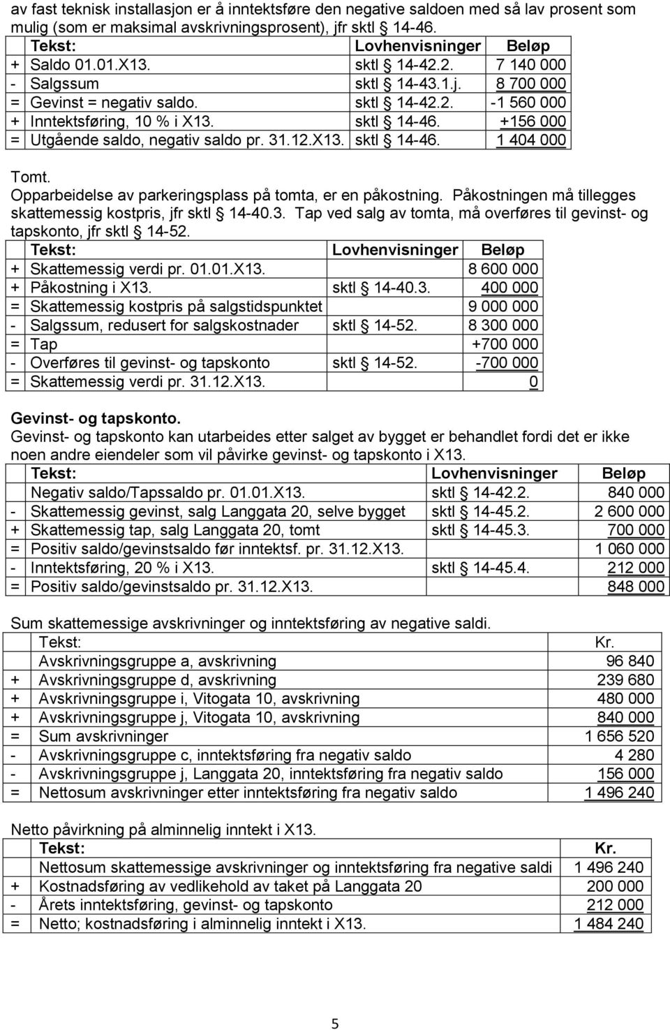 31.12.X13. sktl 14-46. 1 404 000 Tomt. Opparbeidelse av parkeringsplass på tomta, er en påkostning. Påkostningen må tillegges skattemessig kostpris, jfr sktl 14-40.3. Tap ved salg av tomta, må overføres til gevinst- og tapskonto, jfr sktl 14-52.