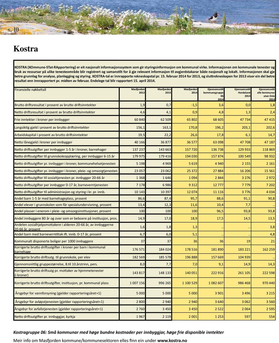 Informasjonen skal gje betre grunnlag for analyse, planlegging og styring. KOSTRA-tal er innrapporte rekneskapstal pr. 15.