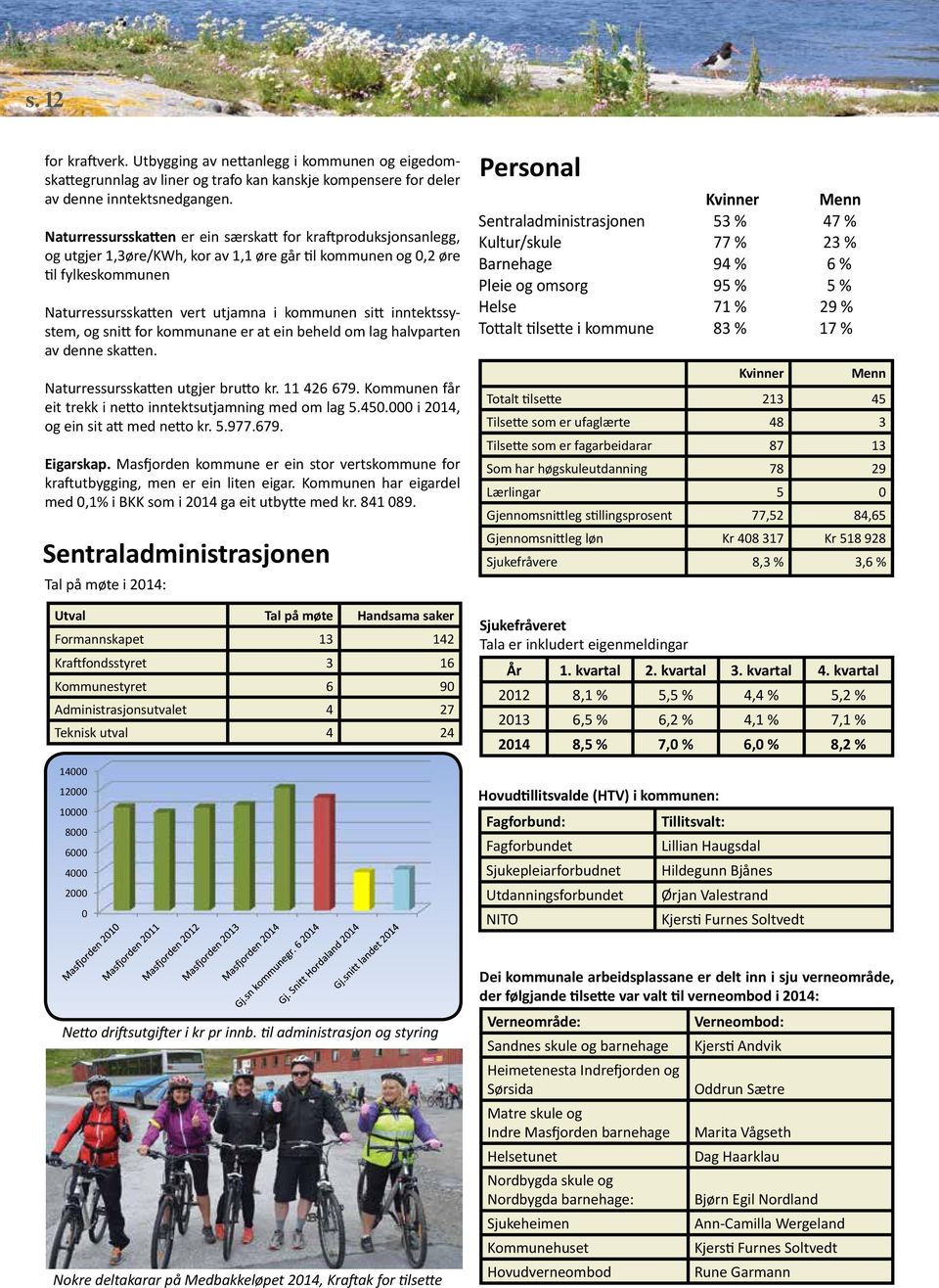 inntektssystem, og snitt for kommunane er at ein beheld om lag halvparten av denne skatten. Naturressursskatten utgjer brutto kr. 11 426 679.