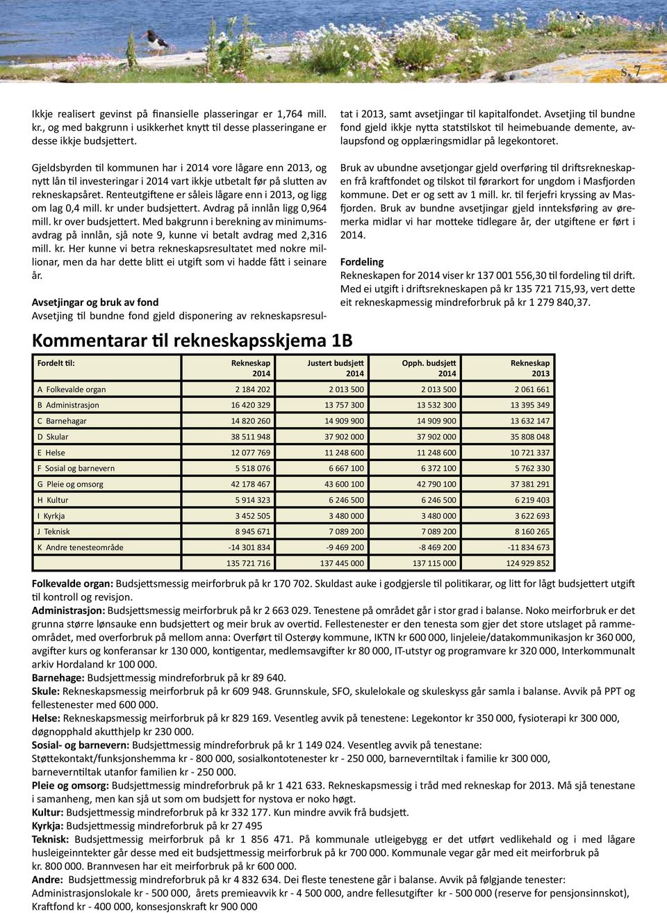 Avsetjing til bundne fond gjeld ikkje nytta statstilskot til heimebuande demente, avlaupsfond og opplæringsmidlar på legekontoret.