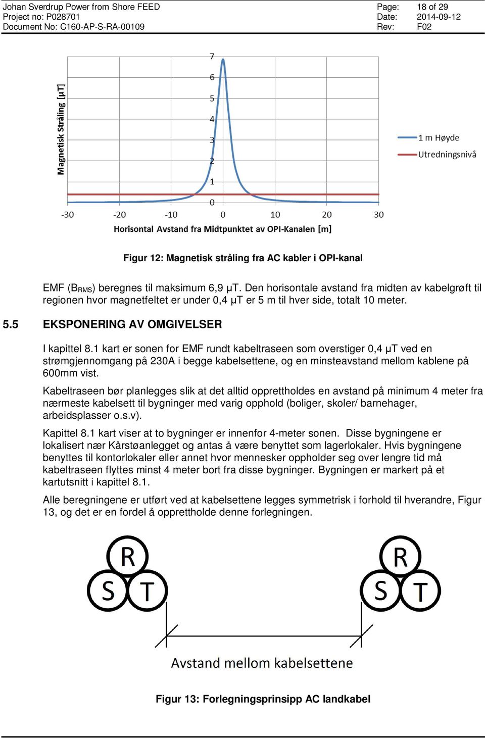 1 kart er sonen for EMF rundt kabeltraseen som overstiger 0,4 μt ved en strømgjennomgang på 230A i begge kabelsettene, og en minsteavstand mellom kablene på 600mm vist.