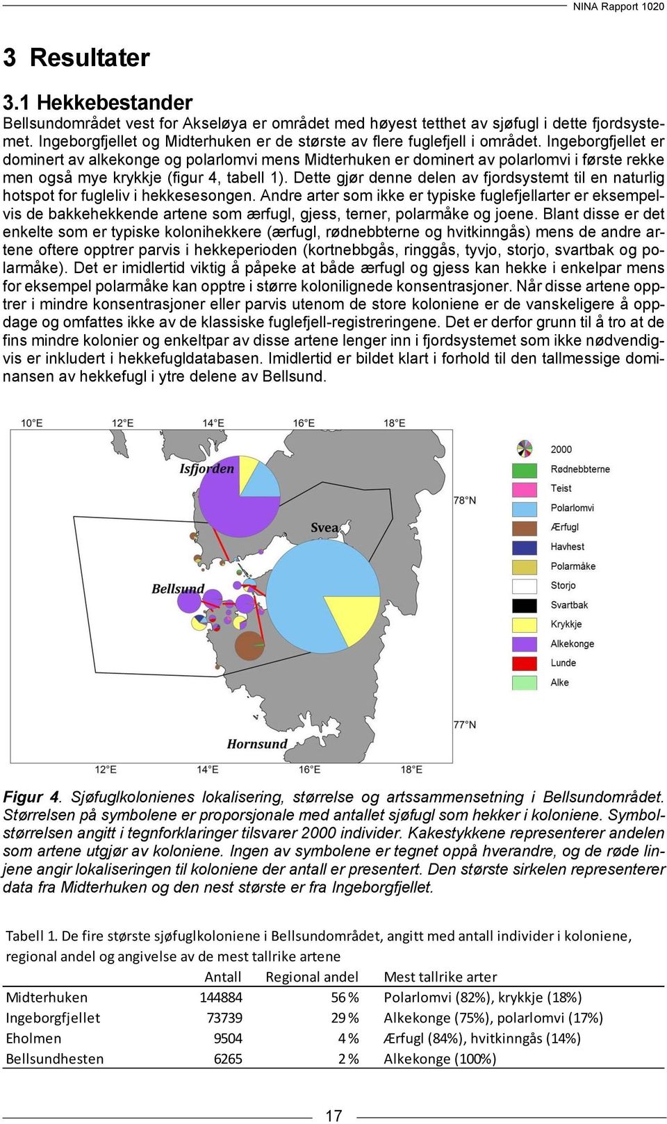 Ingeborgfjellet er dominert av alkekonge og polarlomvi mens Midterhuken er dominert av polarlomvi i første rekke men også mye krykkje (figur 4, tabell 1).