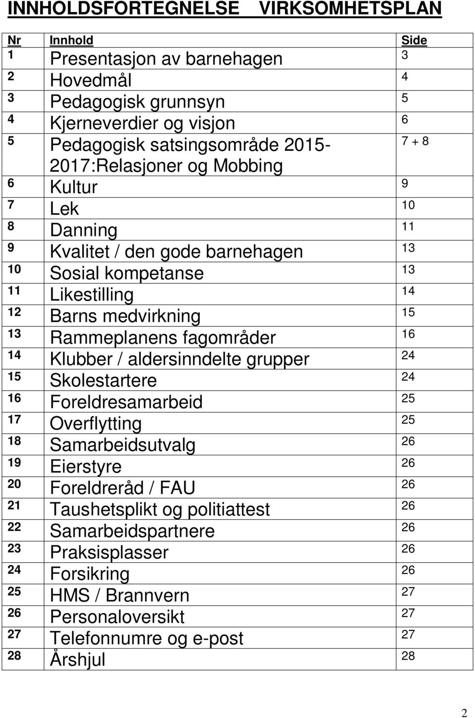 fagområder 16 14 Klubber / aldersinndelte grupper 24 15 Skolestartere 24 16 Foreldresamarbeid 25 17 Overflytting 25 18 Samarbeidsutvalg 26 19 Eierstyre 26 20 Foreldreråd / FAU 26 21