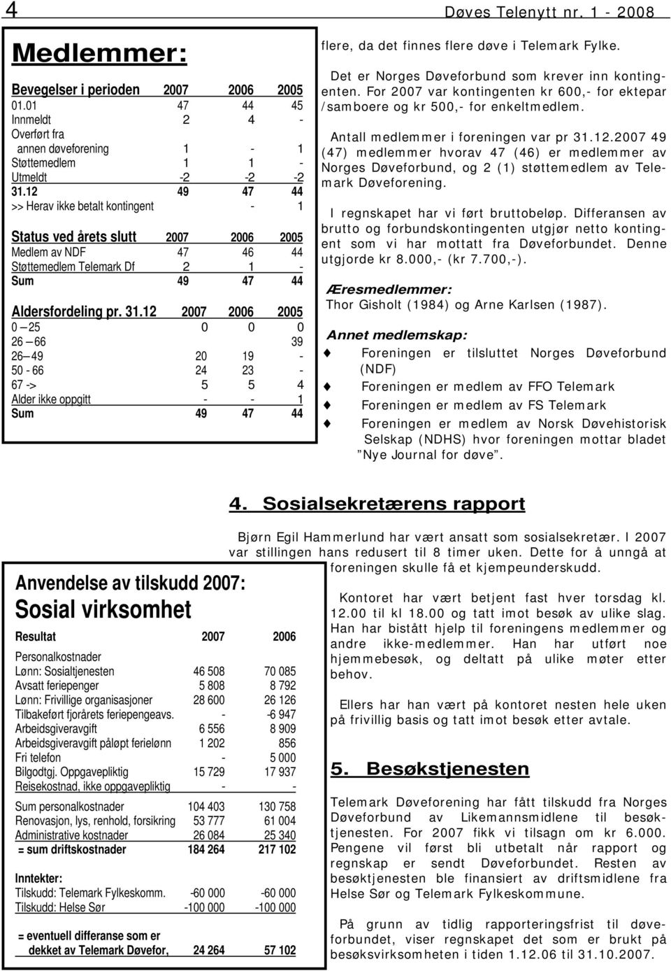 12 2007 2006 2005 0 25 0 0 0 26 66 39 26 49 20 19-50 - 66 24 23-67 -> 5 5 4 Alder ikke oppgitt - - 1 Sum 49 47 44 flere, da det finnes flere døve i Telemark Fylke.