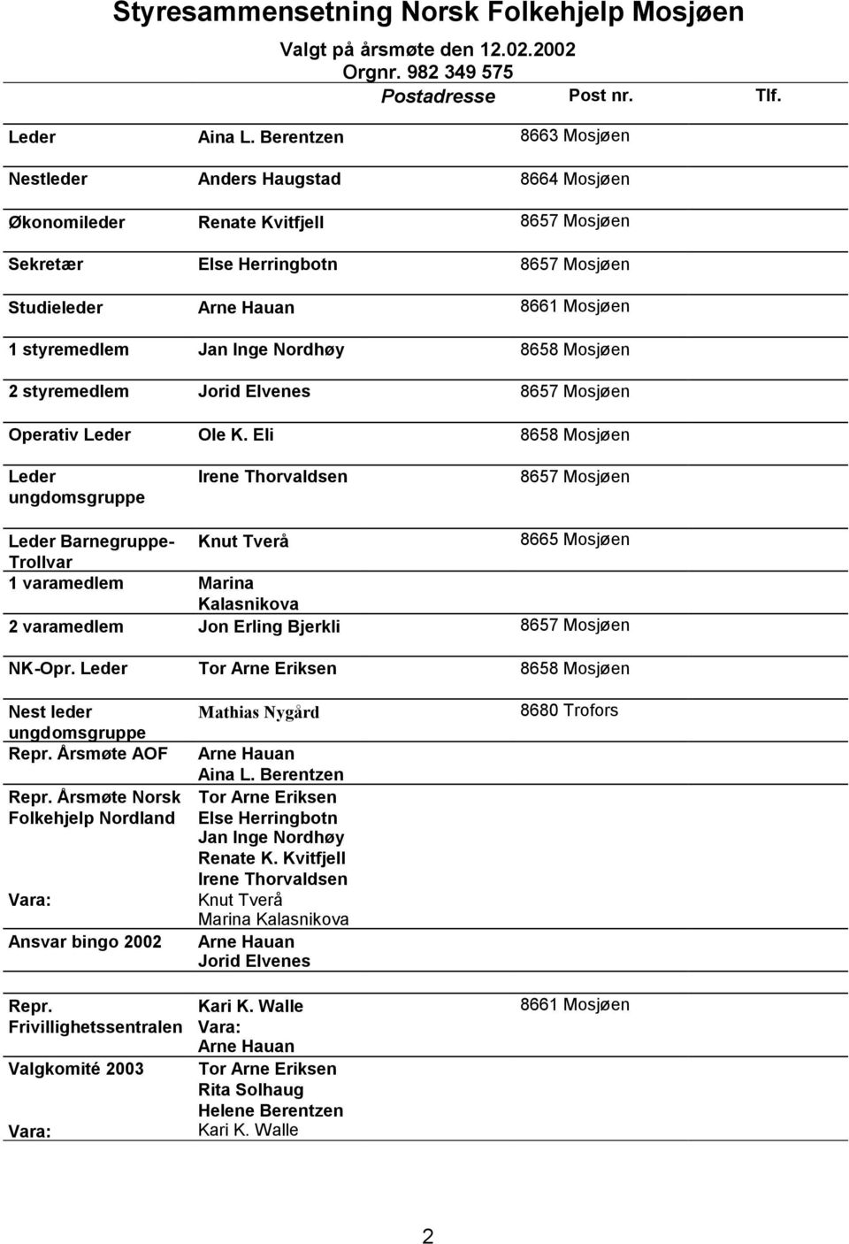 Inge Nordhøy 8658 Mosjøen 2 styremedlem Jorid Elvenes 8657 Mosjøen Operativ Leder Ole K.