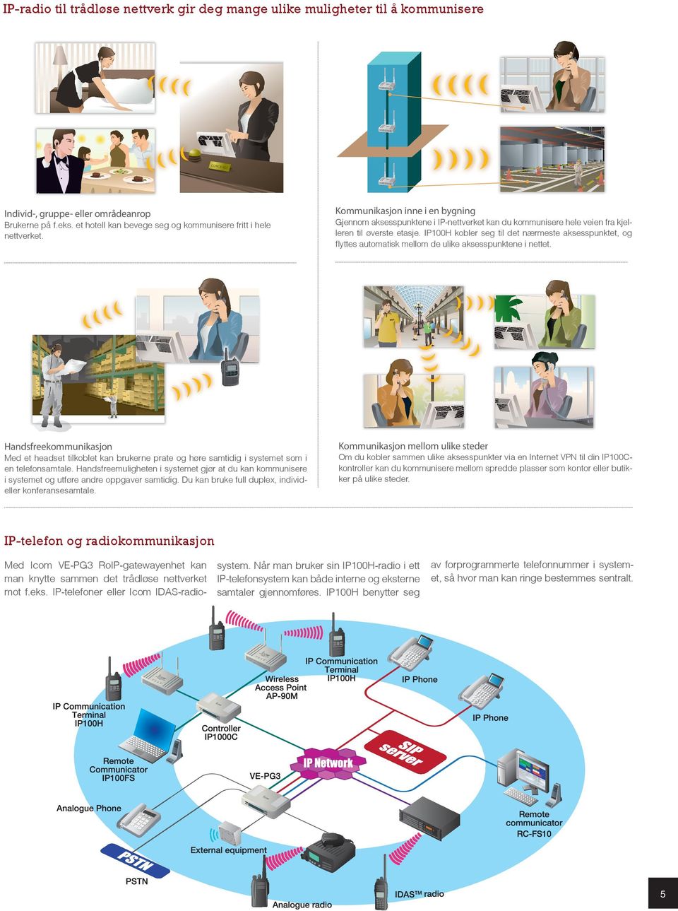 Hands-free med full duplex kommunikatio Gjennom aksesspunktene i IP-nettverket kan du kommunisere hele veien fra kjelleren til øverste etasje.