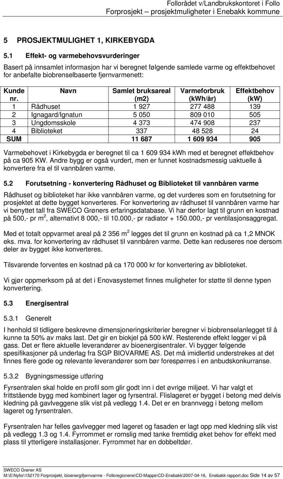 Navn Samlet bruksareal (m2) Varmeforbruk (kwh/år) Effektbehov (kw) 1 Rådhuset 1 927 277 488 139 2 Ignagard/Ignatun 5 050 809 010 505 3 Ungdomsskole 4 373 474 908 237 4 Biblioteket 337 48 528 24 SUM