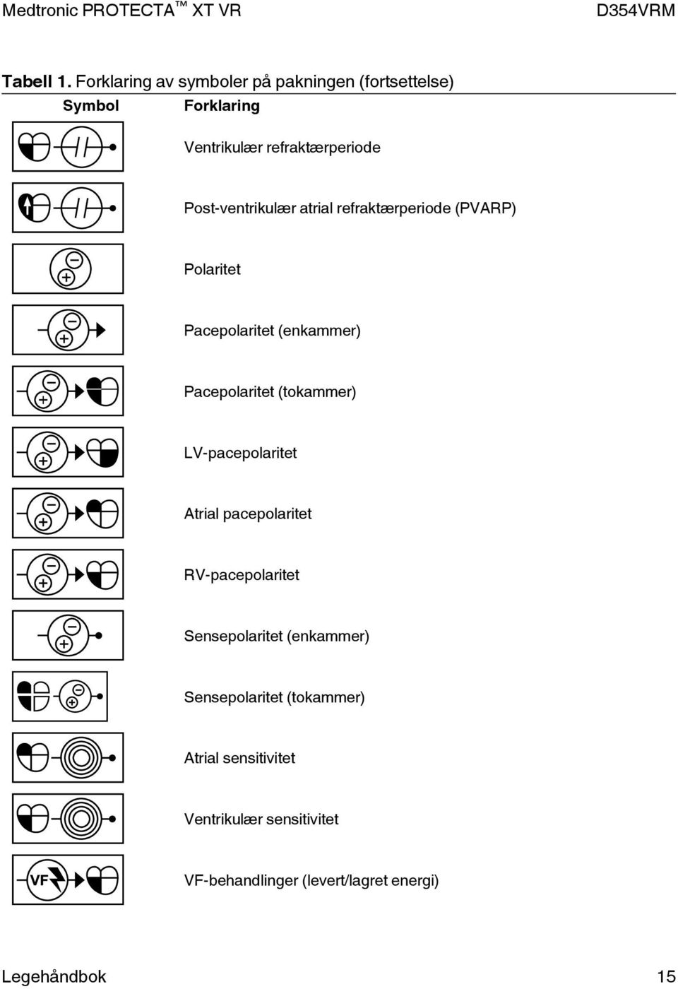 Post-ventrikulær atrial refraktærperiode (PVARP) Polaritet Pacepolaritet (enkammer) Pacepolaritet