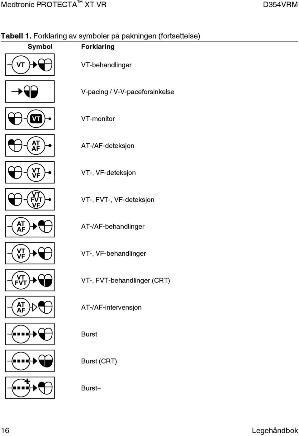 VT-behandlinger V-pacing / V-V-paceforsinkelse VT-monitor AT-/AF-deteksjon VT-,